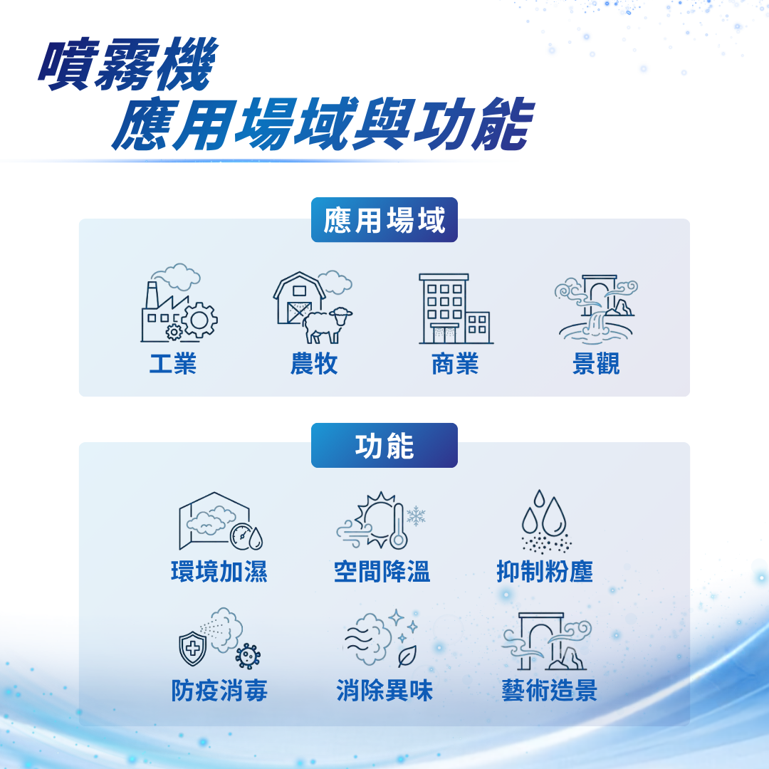 噴霧機是什麼
