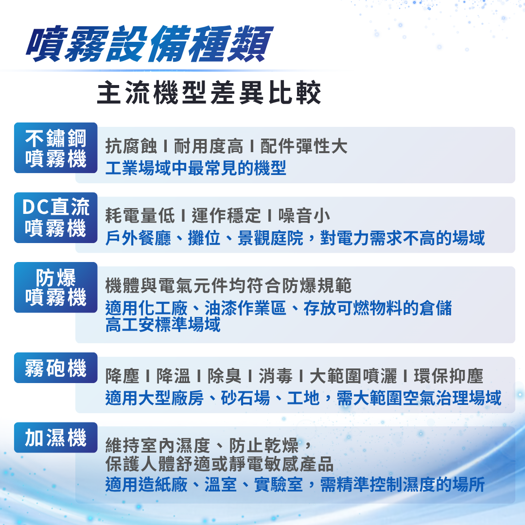 噴霧設備種類